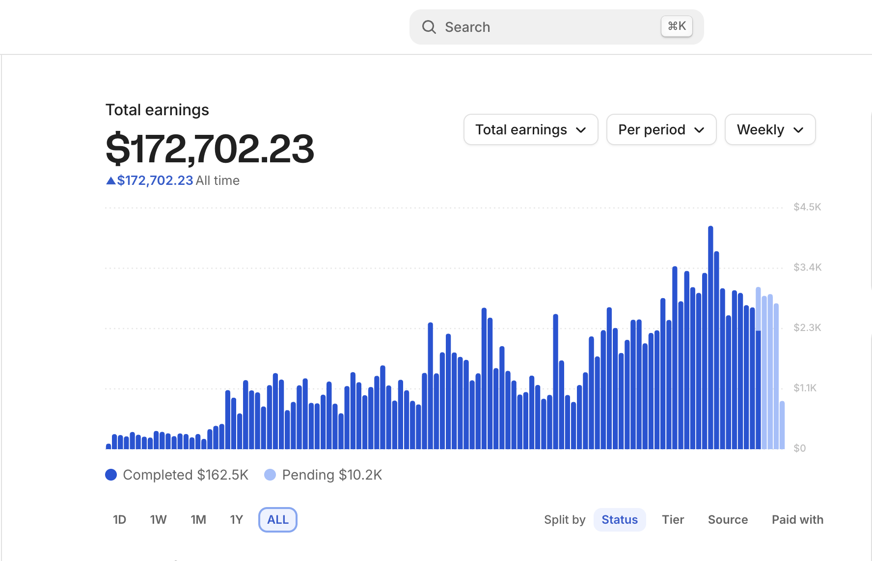 Whop Partner dashboard showing $172,702.23 in all-time earnings