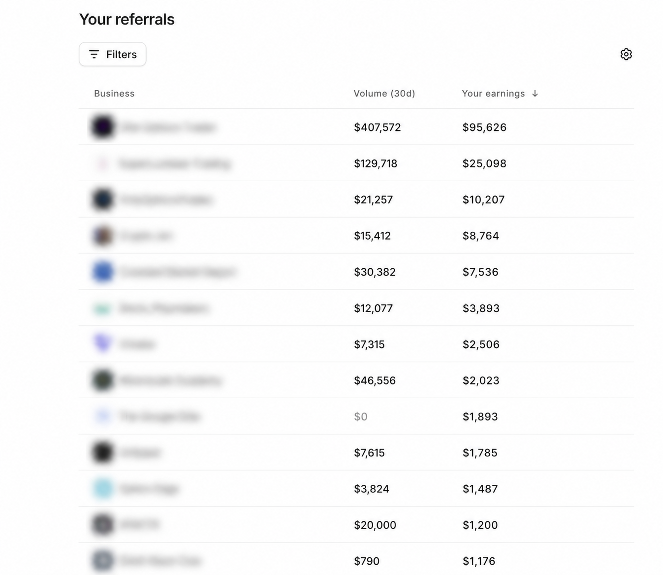 Whop page with names hidden and real business sales and partner pay